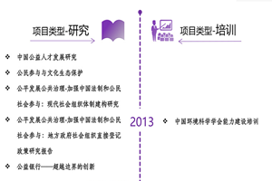 大鸡巴戳小洞在线非评估类项目发展历程